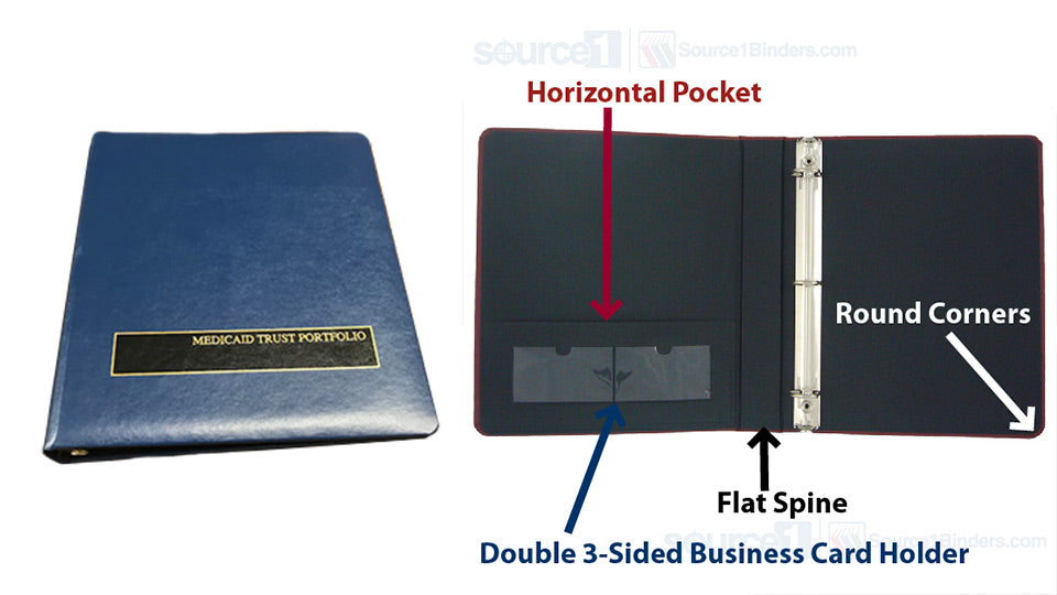 Medicaid Trust Portfolios Set (1